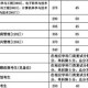 兰州大学考研如何