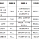 跨校辅修如何报名