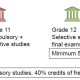 学分学费什么意思