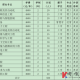 河北工程技术学院都有什么专业