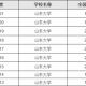 山东大学什么专业最好