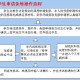 大学如何申请免修