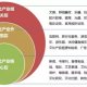 文化产业管理能做什么