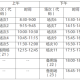 六级口试什么时候报名