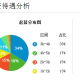 力学如何就业去向