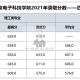 四川理工什么专业好