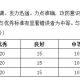 大学缓考什么时候考