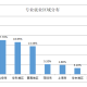 家政学就业前景如何