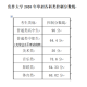 焦作大学多少分能上