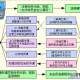 出国留学办什么银行卡好