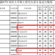 郑大金融考什么