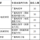 上海电视大学有什么专业