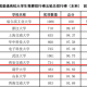 大连大学实力如何