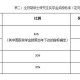 研究生奖学金如何评定