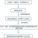 校医院报销什么