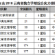 云大档案专业如何