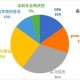 为什么一定要考好大学