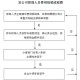 什么专业项目管理