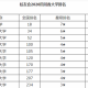 理工大学都有什么专业