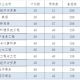 浙江大学有什么专业好