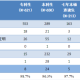 首都医科大学有什么专业