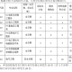 电气如何选择考研专业