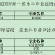 乐山师范学院如何