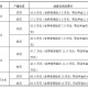 当兵8年退伍可以拿多少钱