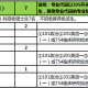 医学考研是什么时候考