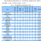 防灾科技学院就业如何