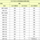 浙江大学多少分录取