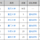 港澳大学如何申报