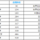 山西吕梁有什么大学