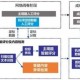 大学如何申请重新判卷