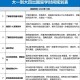 大学什么时候申请出国