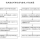 校区如何开展测量工作