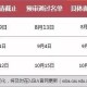 大学什么时候考研