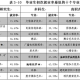 应用化学包括什么