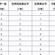 安徽农业大学什么专业好