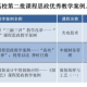 工科如何开展课程思政