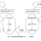 大学的学分制是什么意思