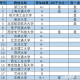 重庆大学有什么好专业