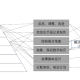 跨学科门类是什么意思