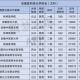 中医药大学什么专业好