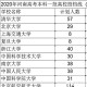 700分上什么大学