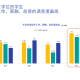 重大的环境专业如何