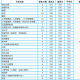 西北师范大学什么专业