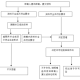 钱侍郎审核需要多久