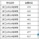 浙江水利水电学院怎么样