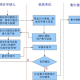 如何申报自然基金